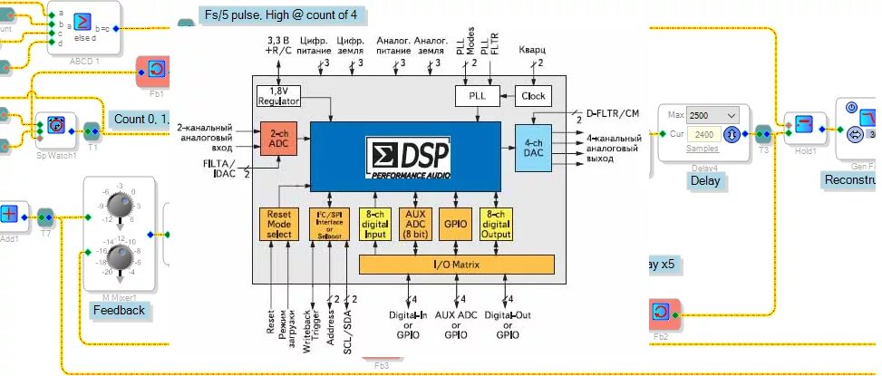 SIGMASTUDIO adau1701 проекты. Схема приемника малахит DSP 2. Sigma Studio микроконтроллеры. DSP Analog devices программирование. Sigma studio