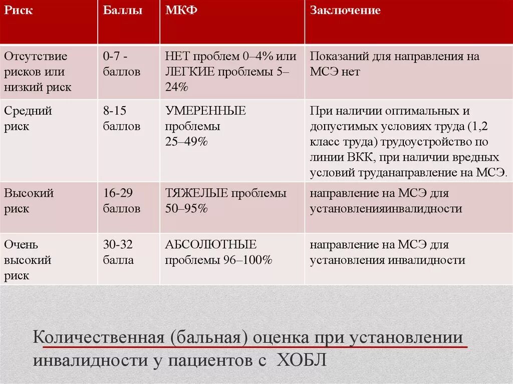 Астма какая инвалидность