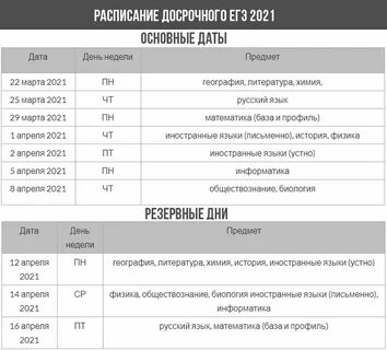 Когда результаты пересдачи огэ 2024