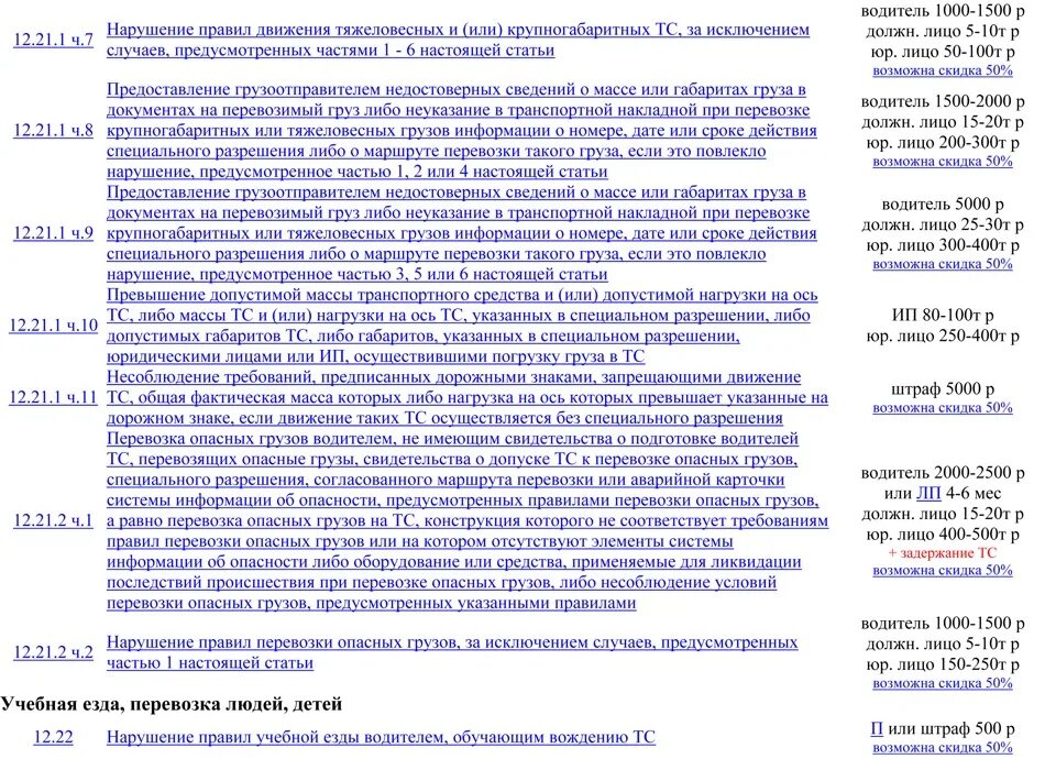 Нарушение правил перевозки опасных. Штраф за нарушение правил перевозки грузов. Штрафы на опасный груз при перевозке. Штраф за нарушение правил перевозки опасных грузов. Штраф за перевозку негабаритного груза.