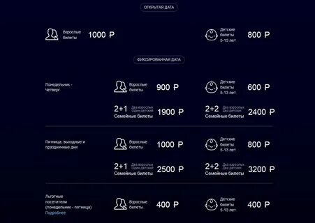 График билетов стоимости
