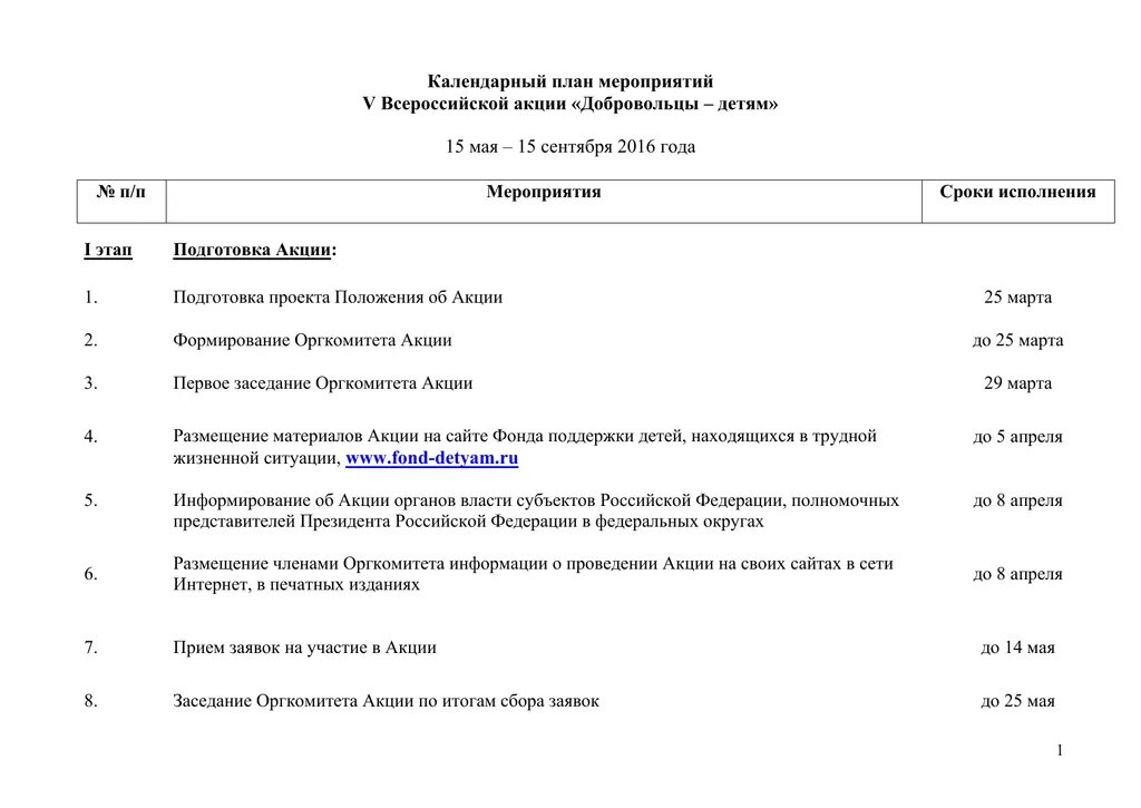 План мероприятий акций. Планирование рекламной кампании пример. День волонтера план мероприятий. План маркетинговых мероприятий таблица. План мероприятий безопасные каникулы.