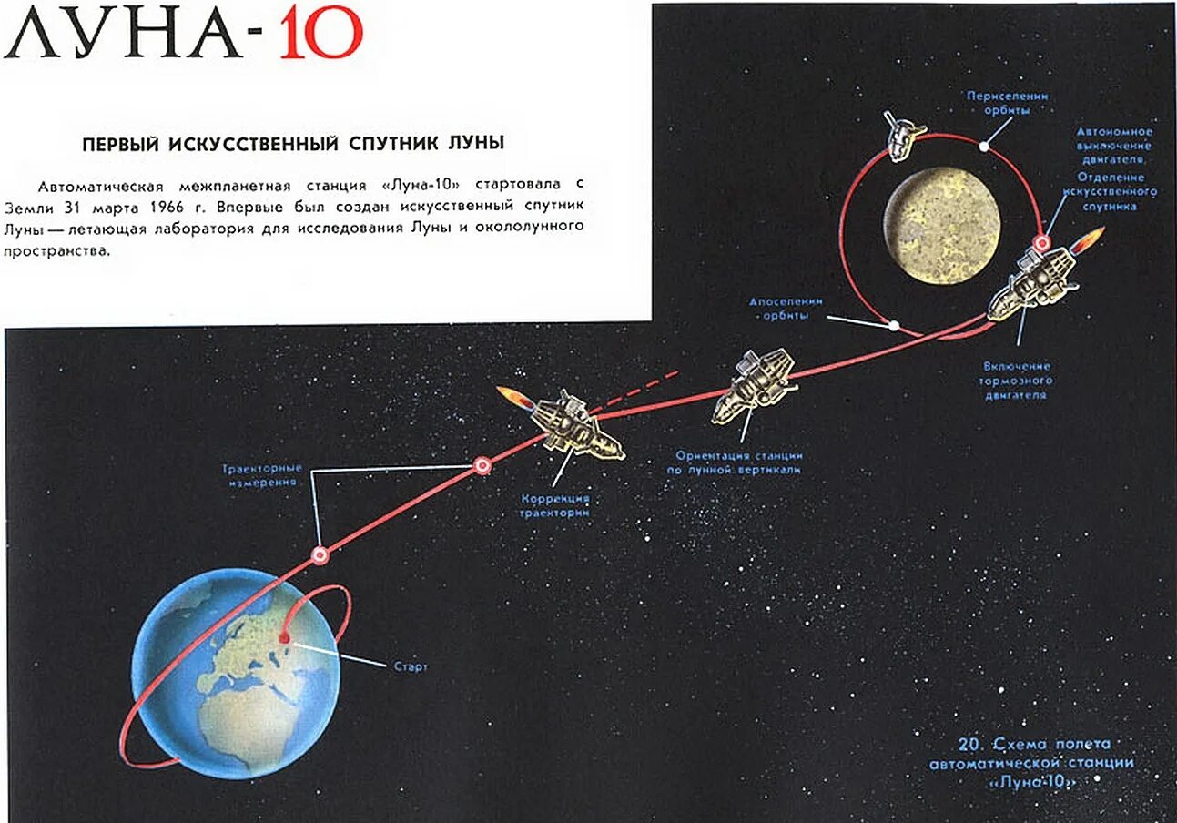 Год запуска первого космического спутника. 3 Апреля 1966 г. Советская станция «Луна-10» вышла на орбиту Луны.. Луна-10 автоматическая межпланетная станция. Первый искусственный Спутник Луны — автоматическая станция "Луна-10". Запуск автоматической станции “Луна-10.