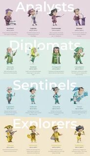 Mbti тип личности на русском