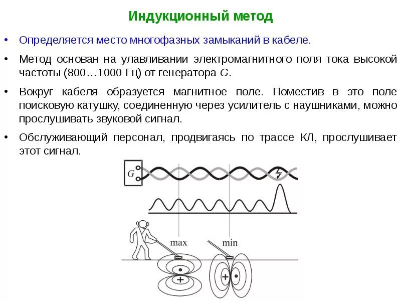 Определение повреждение кабеля. Индукционный метод поиска повреждений кабеля. Индукционный метод определения повреждения кабельных линий. Индукционный метод определения повреждения кабеля схема. Импульсный метод поиска повреждений кабеля.