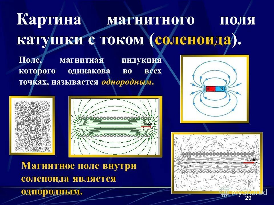 Магнитное поле катушки с током определение. Магнитное поле соленоида эксперимент. Линии магнитной индукции поля соленоида. Картина магнитных линий соленоида. Магнитное поле соленоида магнитопорошковый.