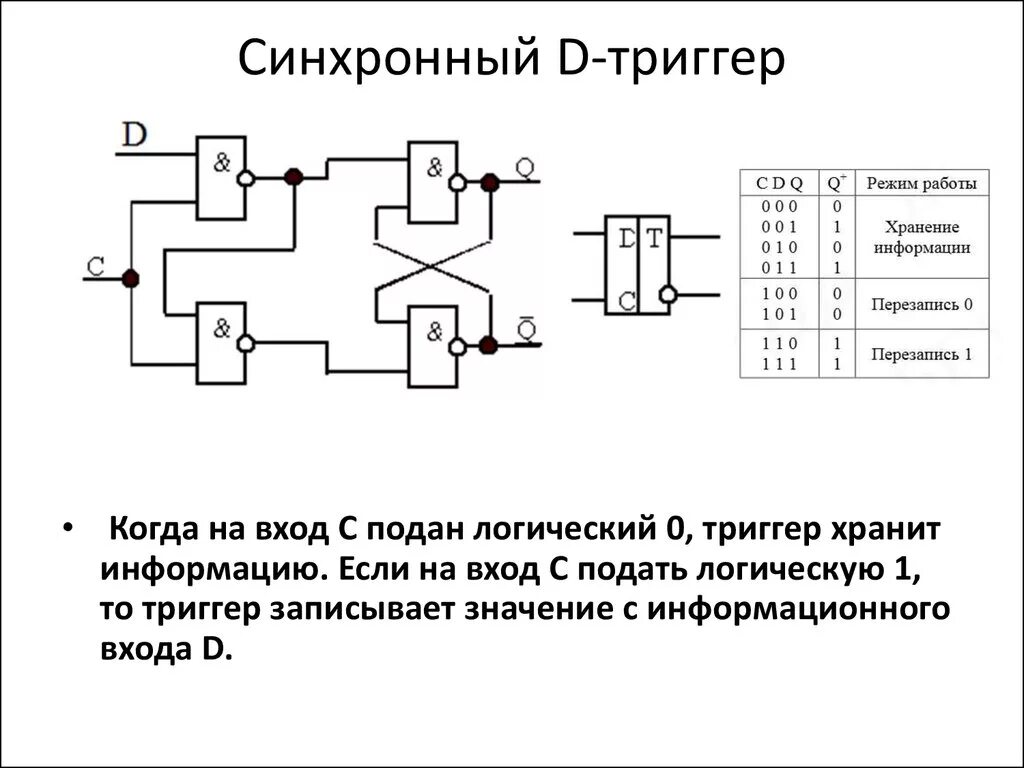 Синхронная функция. Синхронный d триггер принцип работы. D триггер логическая схема. Логическая схема одноступенчатого d-триггера?. Триггер асинхронный синхронный триггер д триггер.