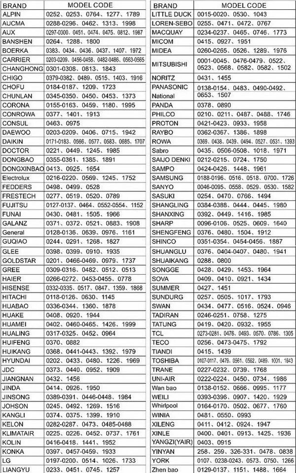 Acs codes