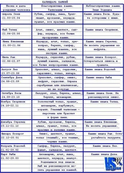 Камни по знакам зодиака таблица. Камни по гороскопу знаку зодиака и дате. Камни по гороскопам таблица. Совместимость камней по знаку зодиака.