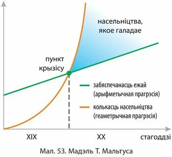 Теория населения