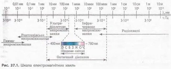 10 3 нм в м. 1 Нанометр в микронах. Нанометр в метр. Микрометр нанометр. Нанометры микрометры таблица.