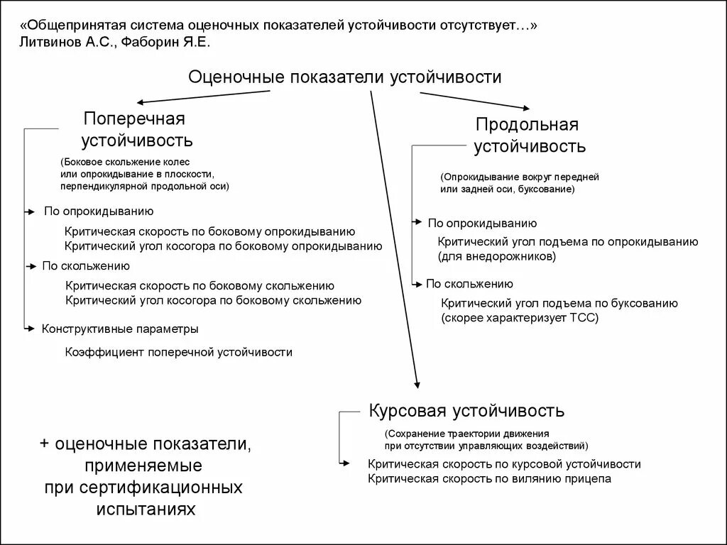 Стабильность параметра
