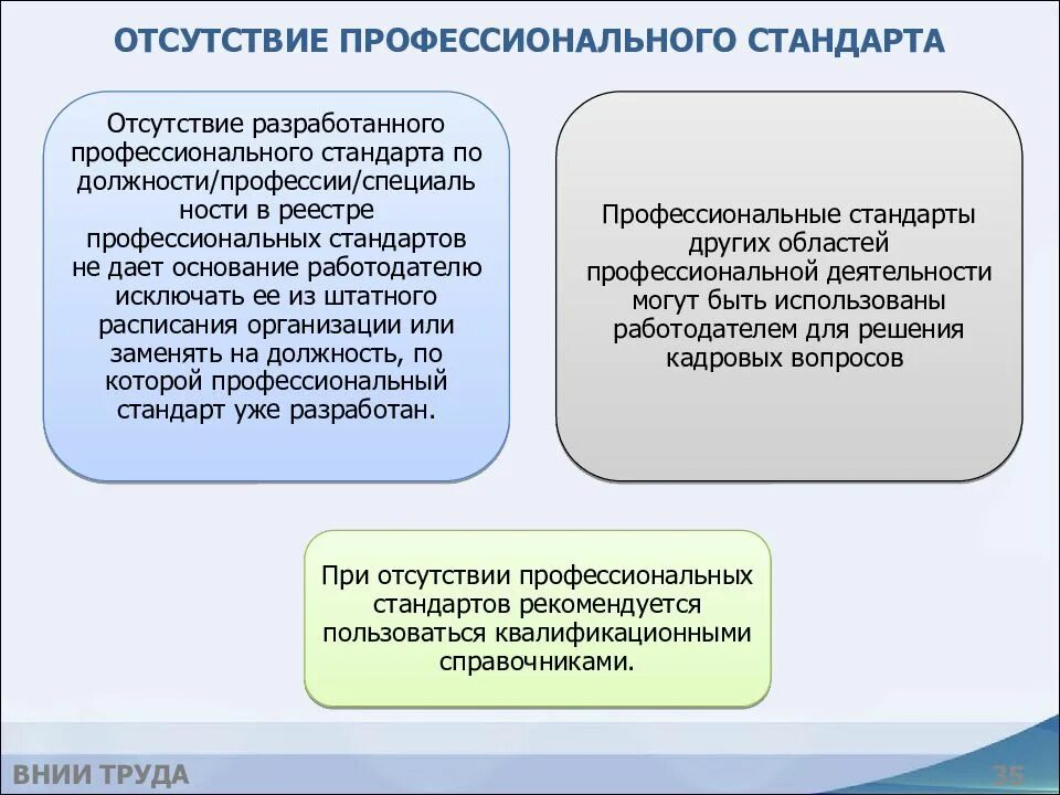 Профстандарт психолог в здравоохранении. Профессиональный стандарт. применение профессиональных стандартов. формы по профстандартам. профессиональный стандарт пример.