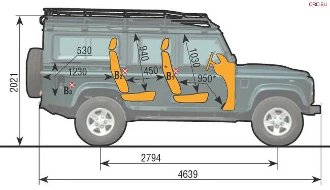 Defender размеры. Land Rover Defender 110 габариты. Высота Land Rover Defender 110. Ленд Ровер Дефендер 110 габариты. Габариты багажника Лэнд Ровер Дефендер 110.