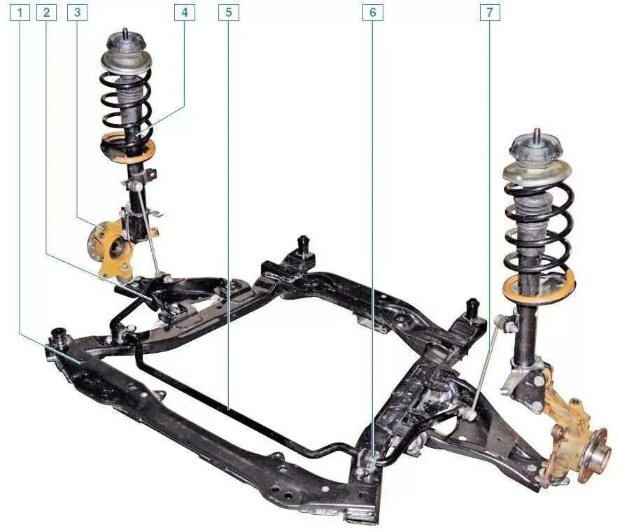 Передняя подвеска Рено Логан 1.4. Передняя подвеска Рено Логан 1. Рено Логан 1.4 подвеска. Подвеска Рено Дастер 4х4. Пружины передние дастер 2.0
