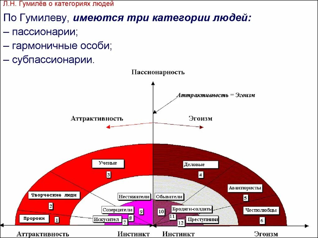 Пассионарий это простыми словами. Пассионарность. Теория этногенеза л.н Гумилева. Понятие пассионарность. Пассионарный Тип личности.