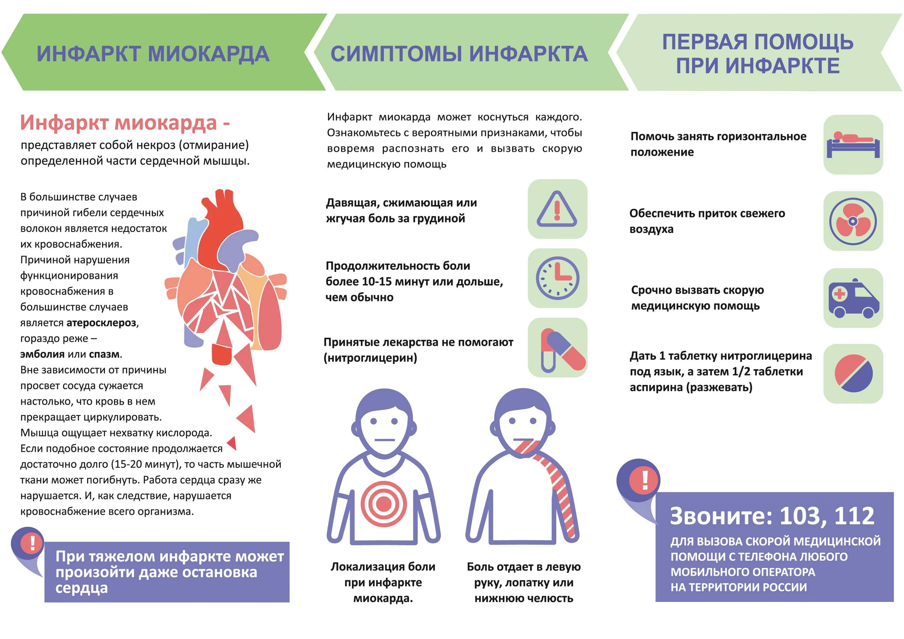 Алгоритм оказания помощи при инфаркте. Как распознать инфаркт миокарда памятка. Ранние симптомы инфаркта миокарда. Памятка при инфаркте. Первая помощь при инфаркте миокарда.