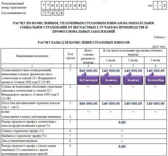 Какие отчеты сдают в фсс