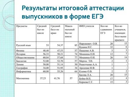 Сайт результатов огэ волгоградская область