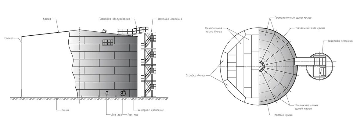 Объем вертикальных резервуаров. Резервуара вертикального РВС-2000. Раскладка днища РВС 2000. Рулонирование стенок РВС 3000-5000. Шахтная лестница для РВС 400.