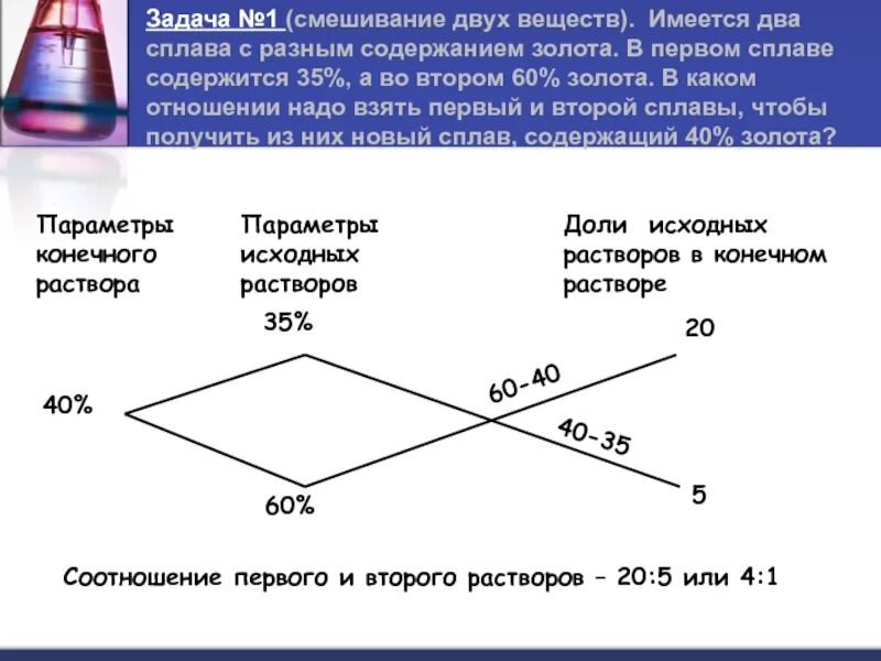 Имеется 2 сплава первый сплав. Задача на смешивание сплавов. задачи на сплав металлов. задача на смешение двух растворов. задачи на соотношение металлов в.
