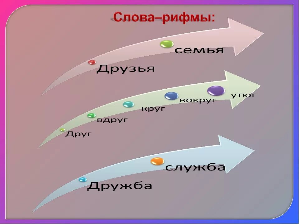 Рифма к слову сильней. Рифма про друга. Рифма к слову друг. Рифма к слову Дружба. Рифма к слову вокруг.