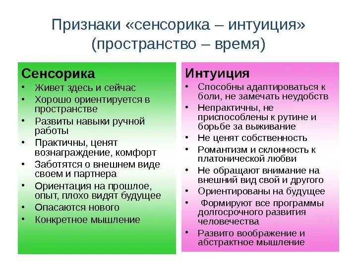 Интуитивные личности. Сенсорика типы личности. Сенсорика и интуиция. Сенсорика и интуиция в соционике. Сенсорика соционика.