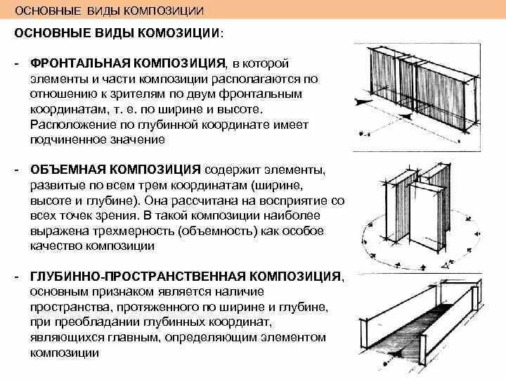 Композиция в архитектуре. Виды архитектурной композиции - презентация онлайн