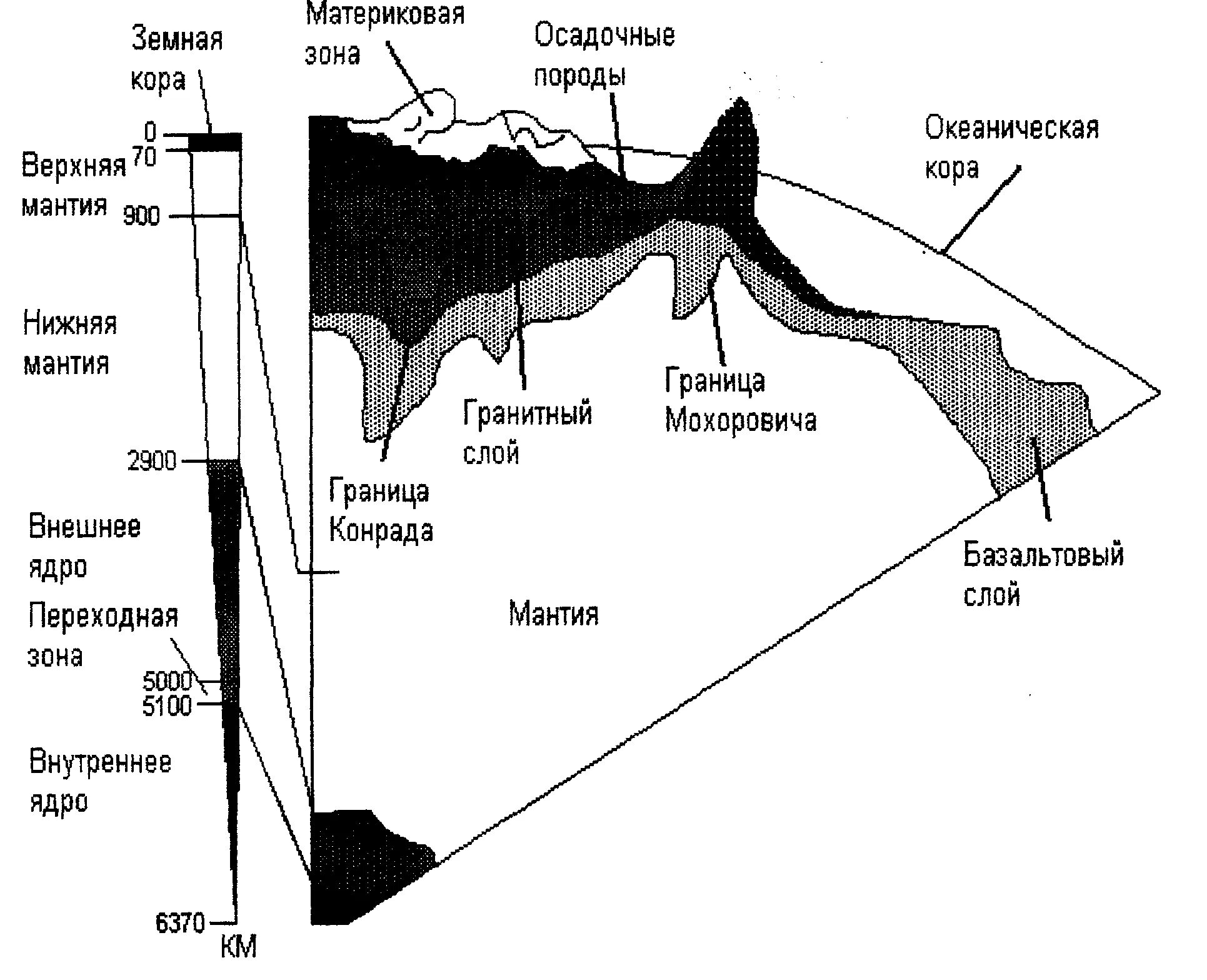 Строение земной коры. Строение океанической земной коры схема осадочный слой и. Строение земли граница Мохоровичича. Океан мантия какой природный