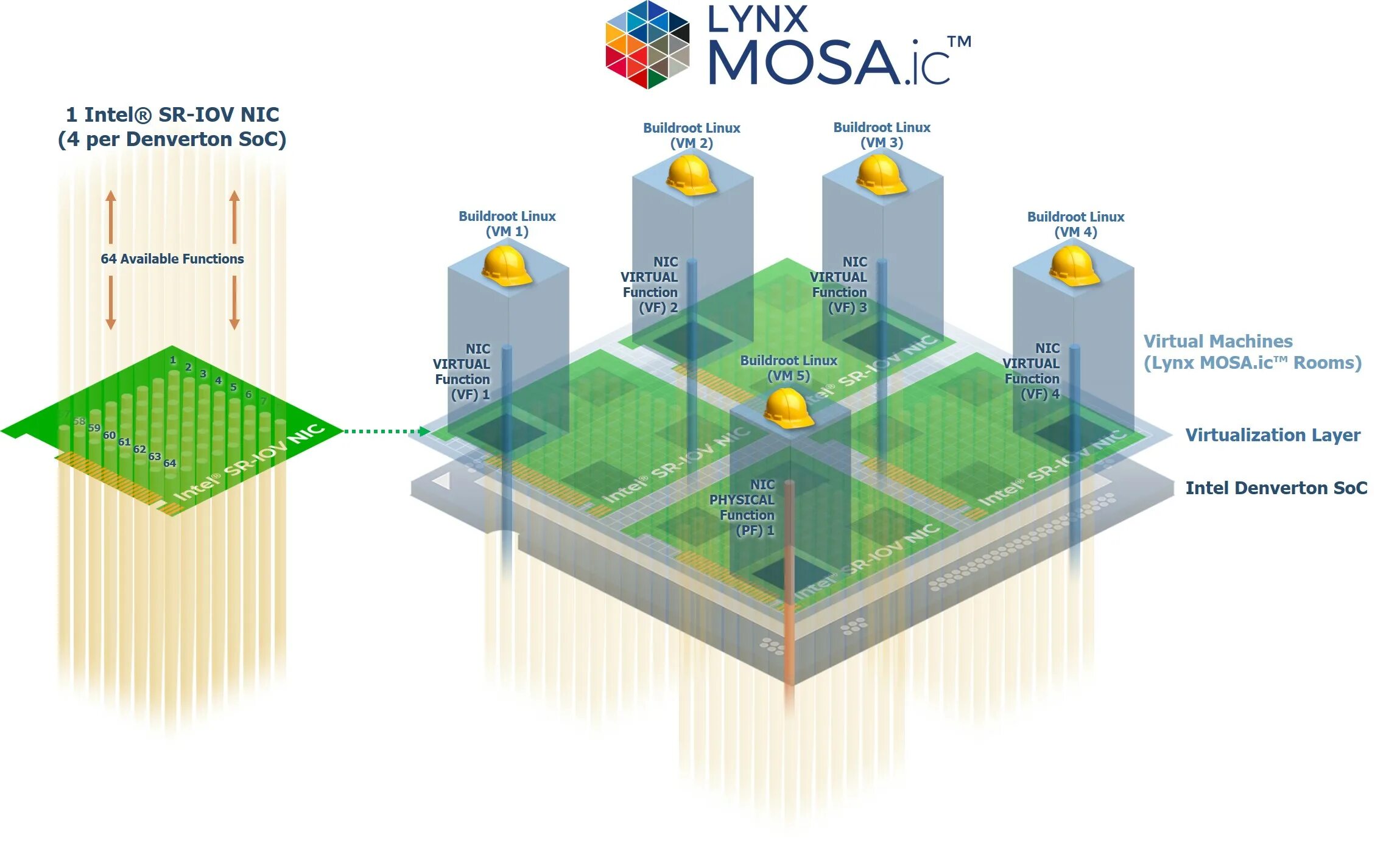 SR-IOV support что это. Многомерное ядро cache. Embedded Systems Architecture. IOV токен. Iov support