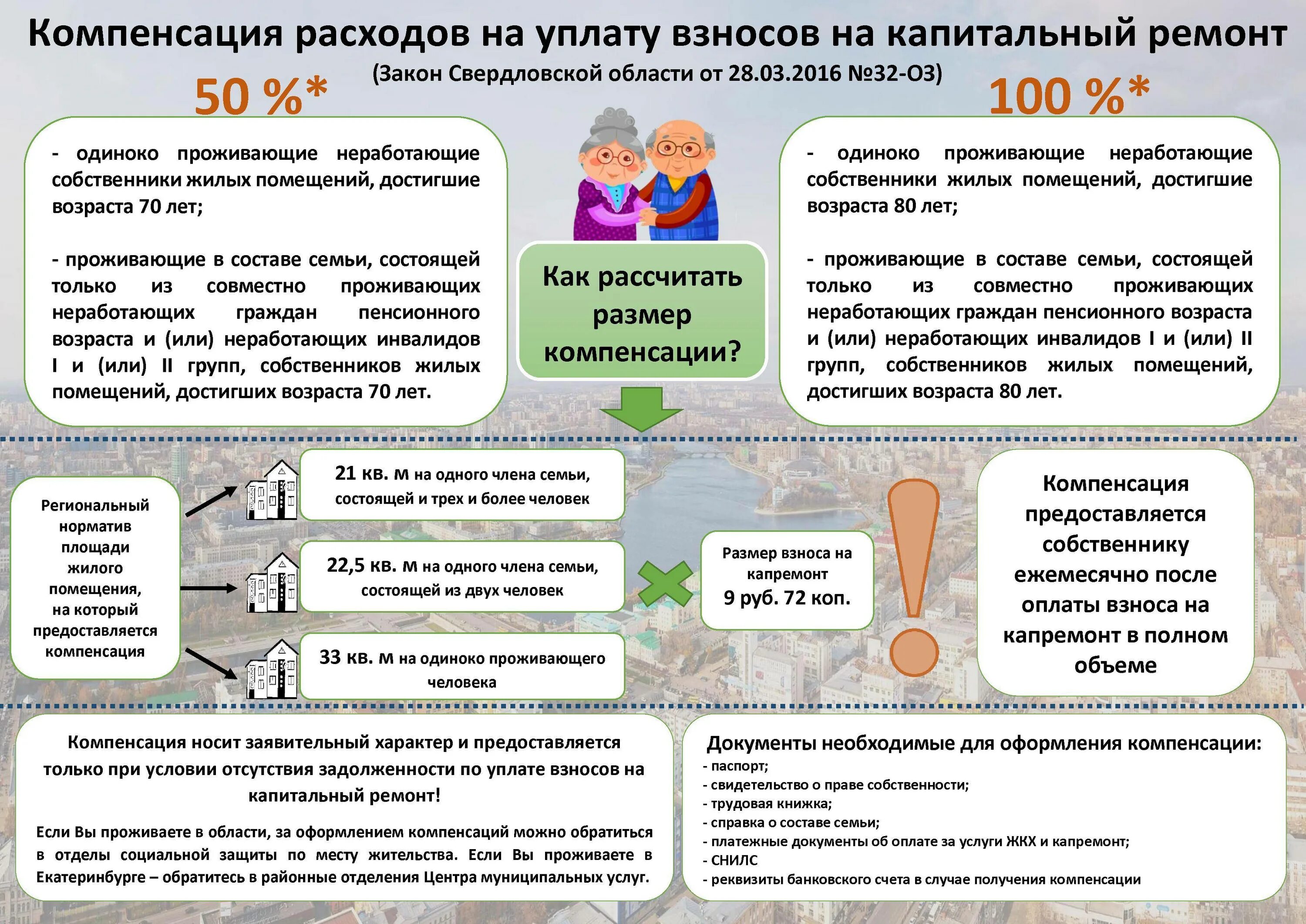 Льготы пенсионерам по возрасту. Компенсации по уплате взносов на капремонт. Льготы по оплате капремонта для пенсионеров. Льгота по оплате капитального ремонта. Льготы по взносам на капремонт.