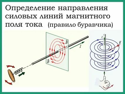 Как определить направление линий