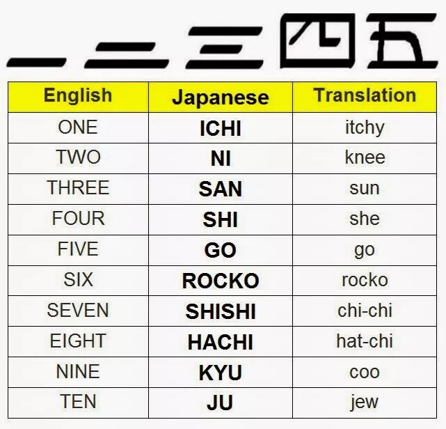 Japanese перевод. Japanese Counters. Japanese count. Japanese counting.