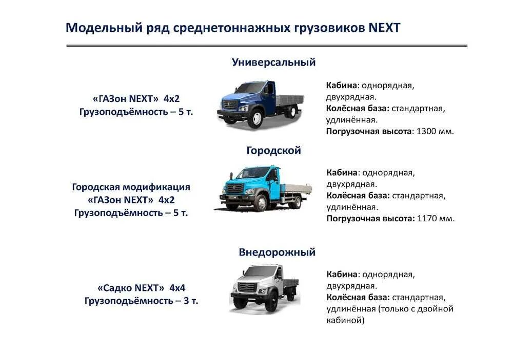 Грузоподъемность машины 3. ГПЗ Нэкст гоузоподемность. ГАЗ газон Некст грузоподъемность. Газон Некст машина грузоподъемность. Газон Некст 5 грузоподъемность.