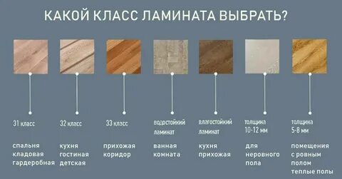 Виды линолеумов какой выбрать