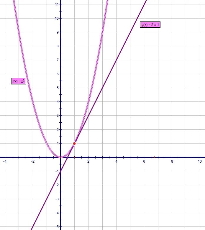 Решить графически x2 2x. X2=2+x графически. решите графически уравнение 2/x=2. 2=log2 x решить уравнение графически. решите графически уравнение tgx 1.
