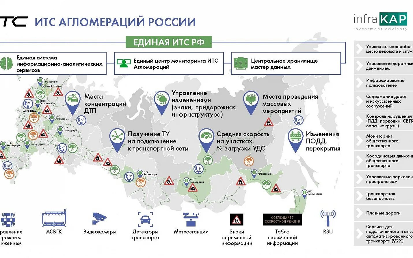 Интеллектуальные транспортные системы России. ИТС интеллектуальные транспортные системы. Внедрение интеллектуальных транспортных систем в России. Транспортные системы агломераций. Единое местоположение