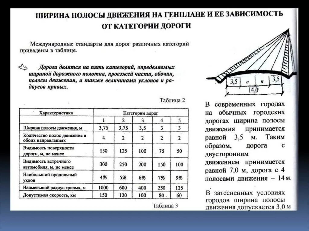 Ширина дороги в населенном пункте по госту. Ширина 2 категория автомобильных дорог. Ширина дорог 3 категории. Ширина проезжей части 1 полосы. Минимальная ширина полос движения в городе ГОСТ.