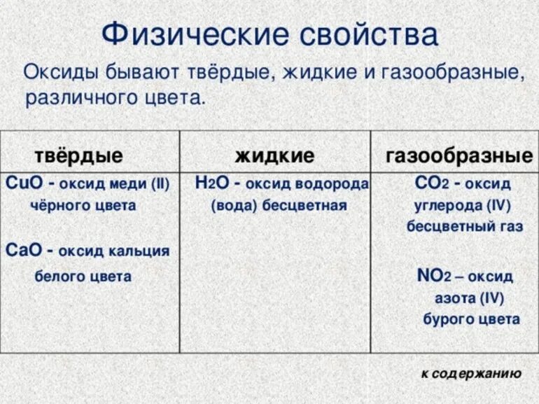Высший оксид летучего водородного - 5/48