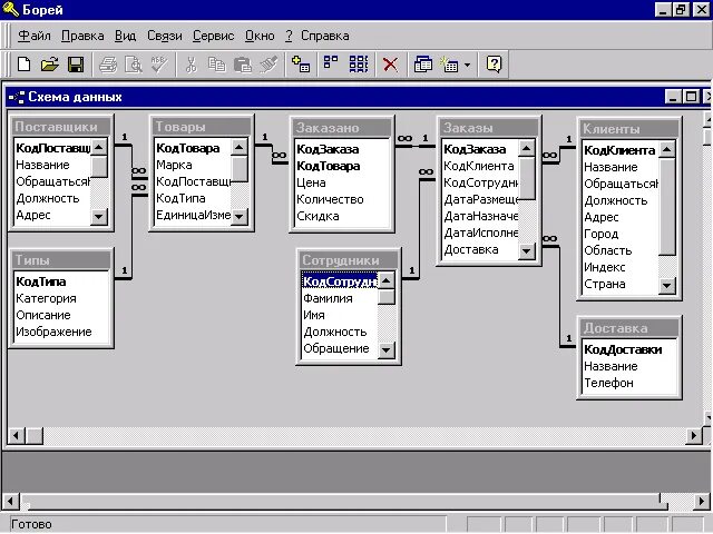 Access модель. Проект базы данных аксесс. База данных MS Office. База данных access схема данных автосалон. База данных больница таблица.