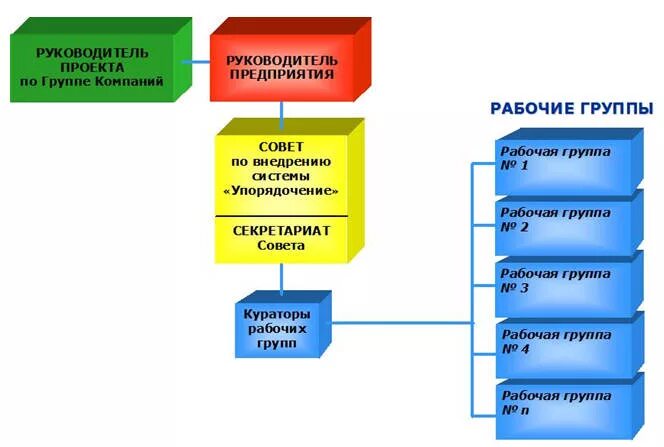 КОНКУРС "СТУДЕНТ ГОДА" С ВЫСТУПЛЕНИЕМ ГРУППЫ "Project number 3" 20 НОЯБРЯ 2008 Г