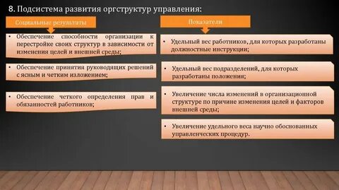 Создание подсистемы