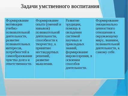 Задачи умственного воспитания в процессе физического воспитания