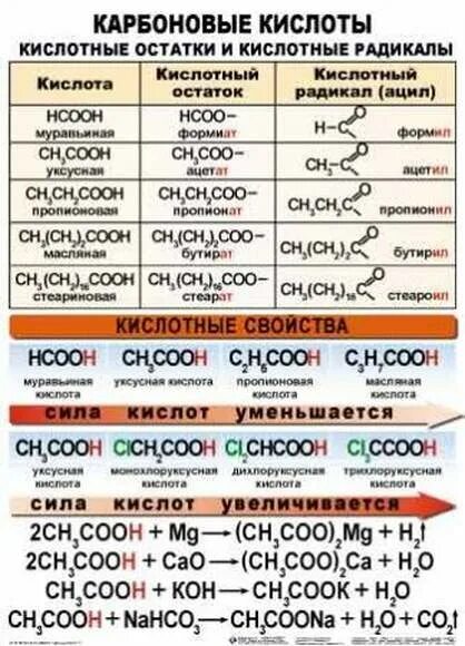 Как определить силу органических кислот. Сила органических кислот таблица. Органические кислоты таблица. Карбоновые кислоты таблица.