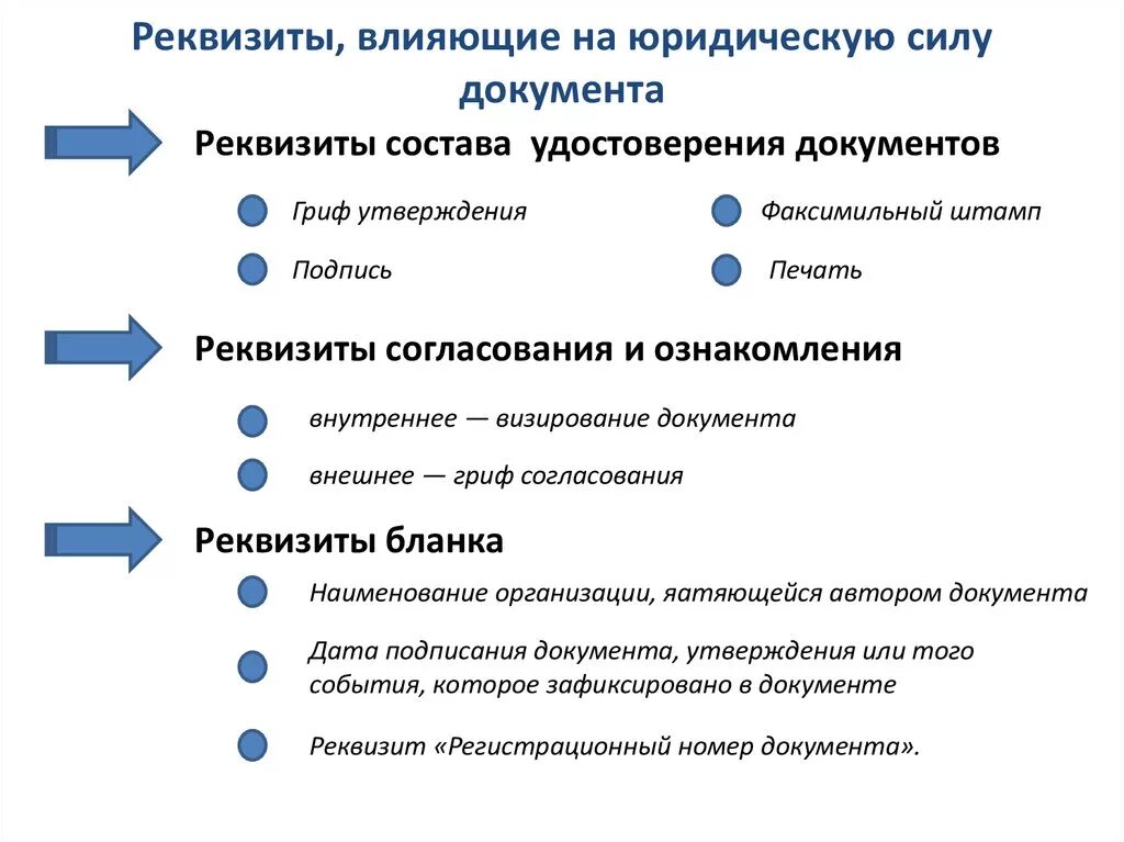 В чем выражается юридическая сила