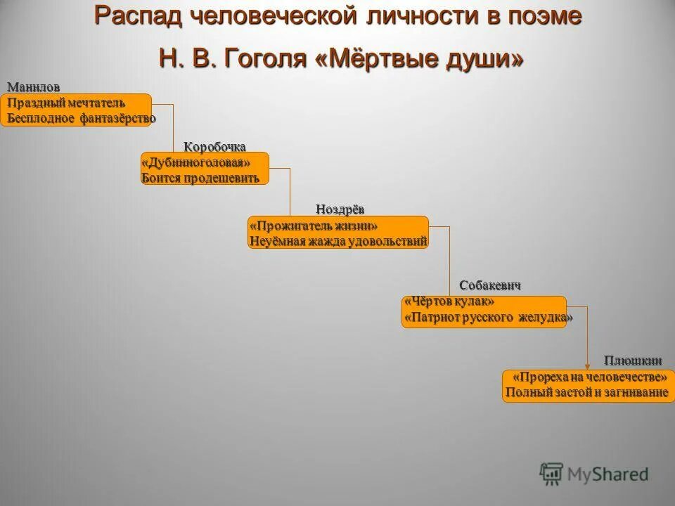 цель литературы помогать человеку