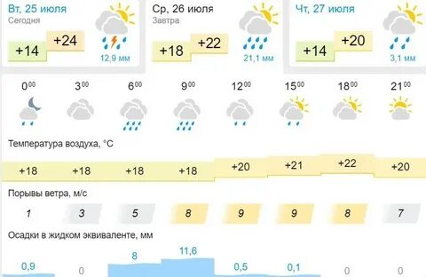Погода минская область на 3 дня