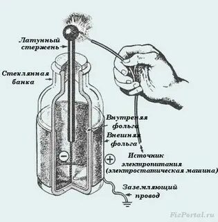 Используя интернет найдите