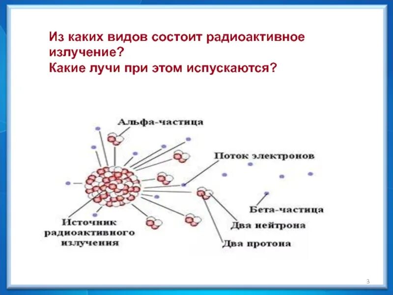 Альфа частица испускается ядром. Виды радиоактивных излучений. Из каких видов состоит радиоактивное излучение. Из чего состоит радиоактивное излучение. Из чего состоит излучение.