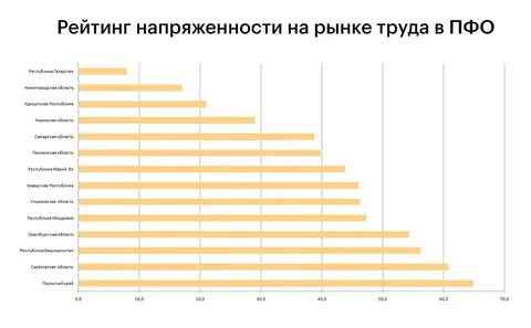 Пособие по безработице башкортостан
